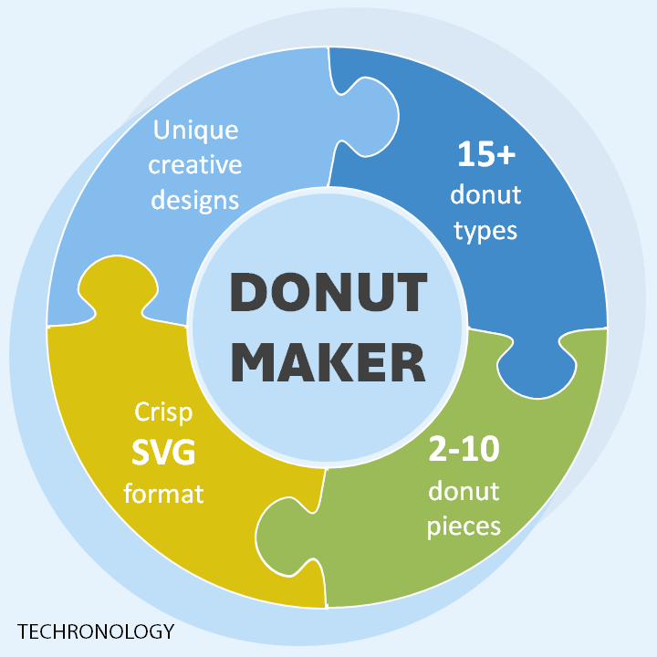 Donut Maker online app | Techronology