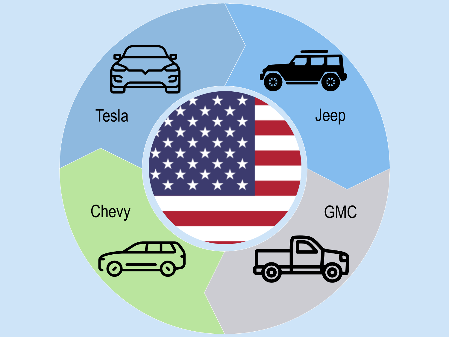 Donut Maker samples - Techronology