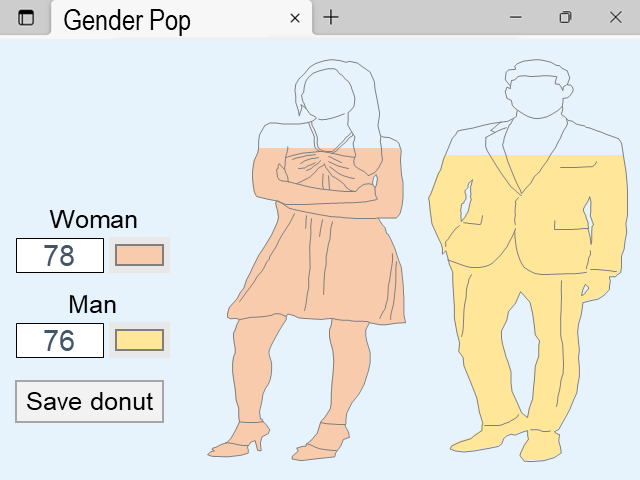 Gender Pop - Creatively compare gender-based data - Techronology