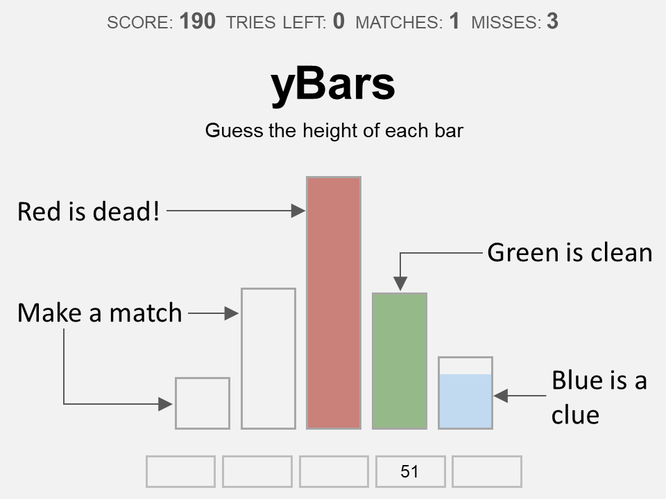 yBars - Online estimation game - Techronology