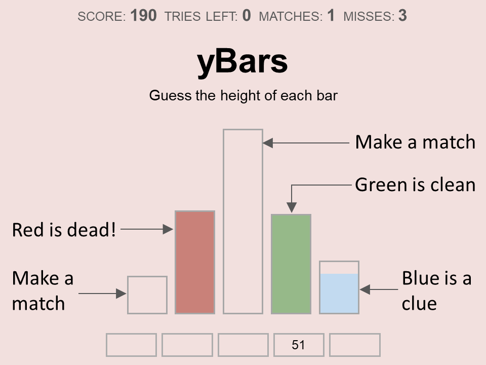yBars - Online estimation game - Techronology