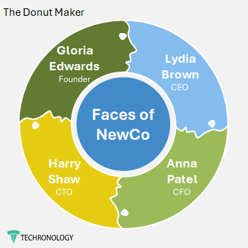 Over 14 circular designs to capture attention of audience. - Techronology