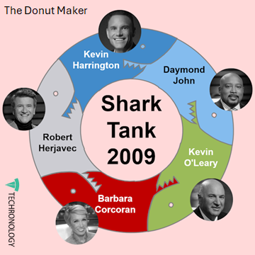 Quite a few of these donuts are out of this world! - Techronology