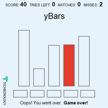 Estimate wisely! Too many misses may seal your fate. - Techronology