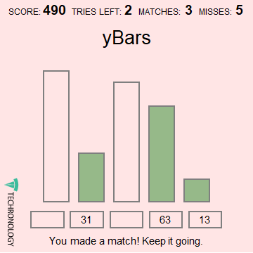 A red bar is no bueno. Your game is over! - Techronology