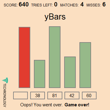 Match made with yBars! Keep it going… - Techronology