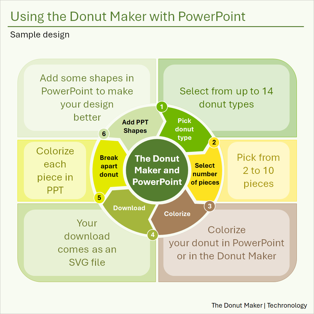Sample Donut Maker Design - Techronology