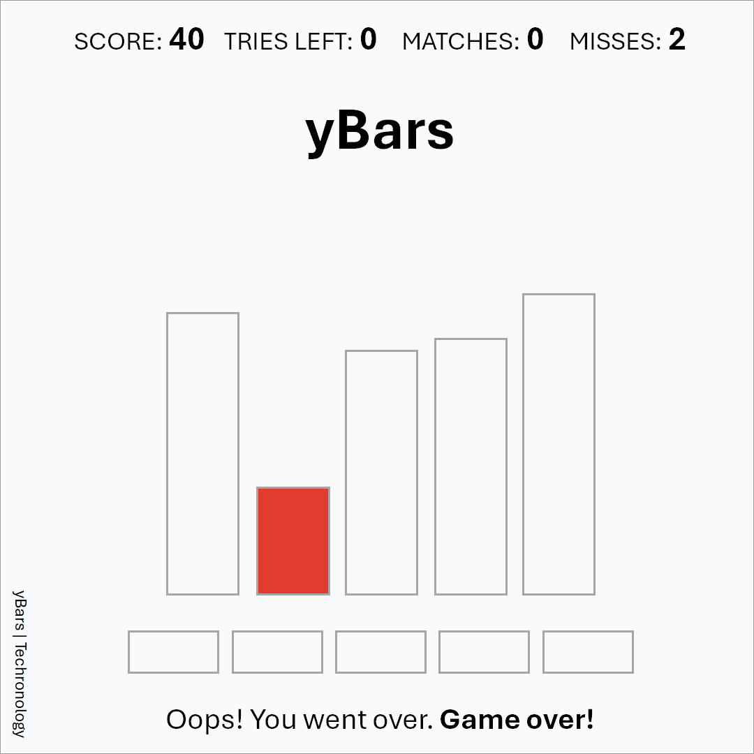 yBars guessing game | Techronology
