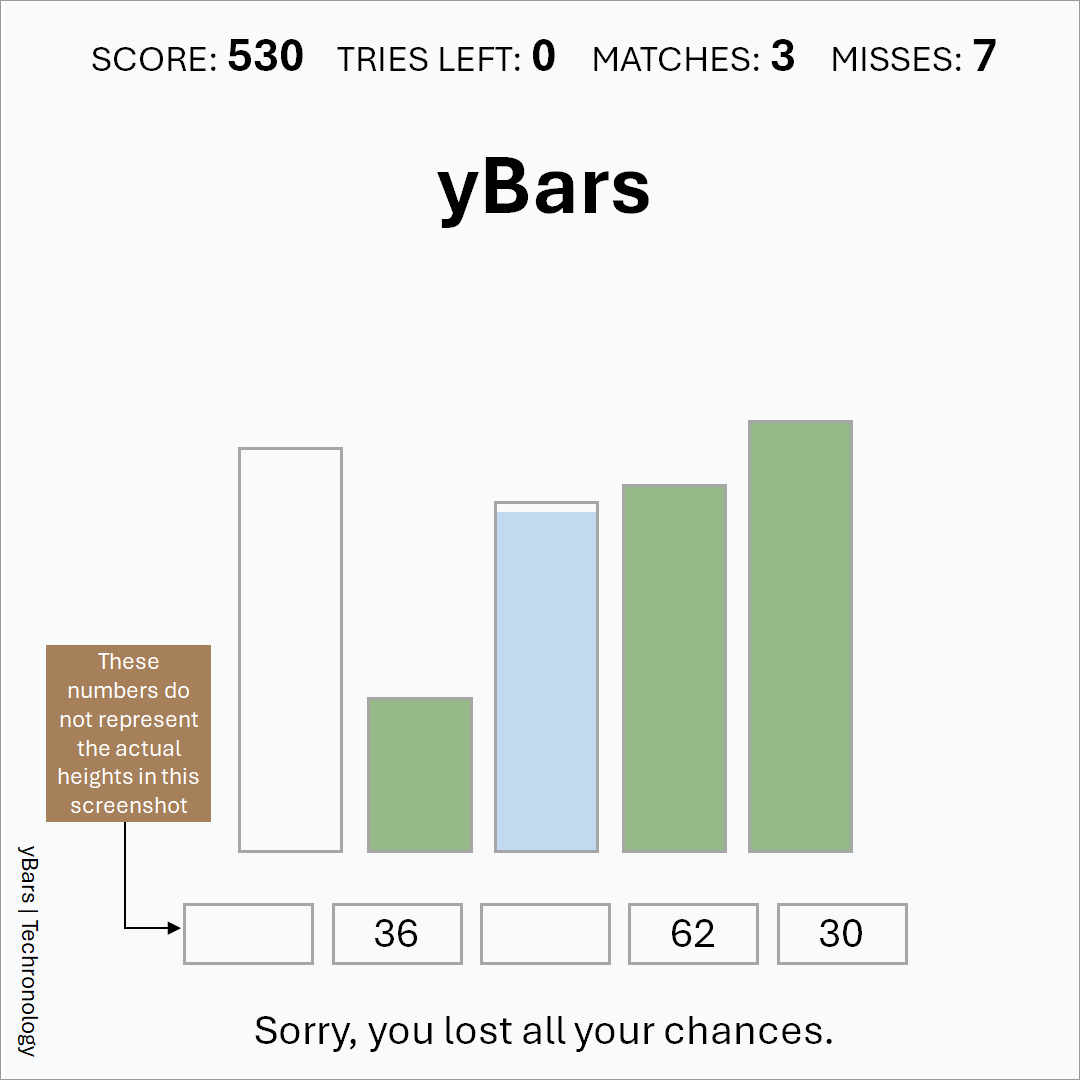 yBars guessing game | Techronology