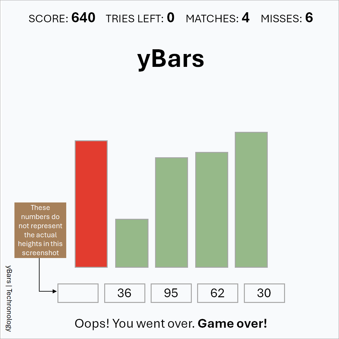 yBars online guessing game | Techronology