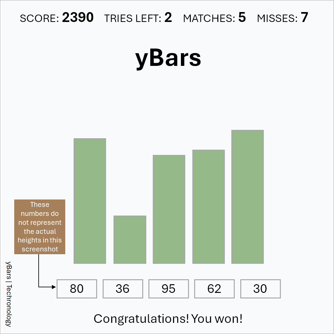 yBars guessing game | Techronology