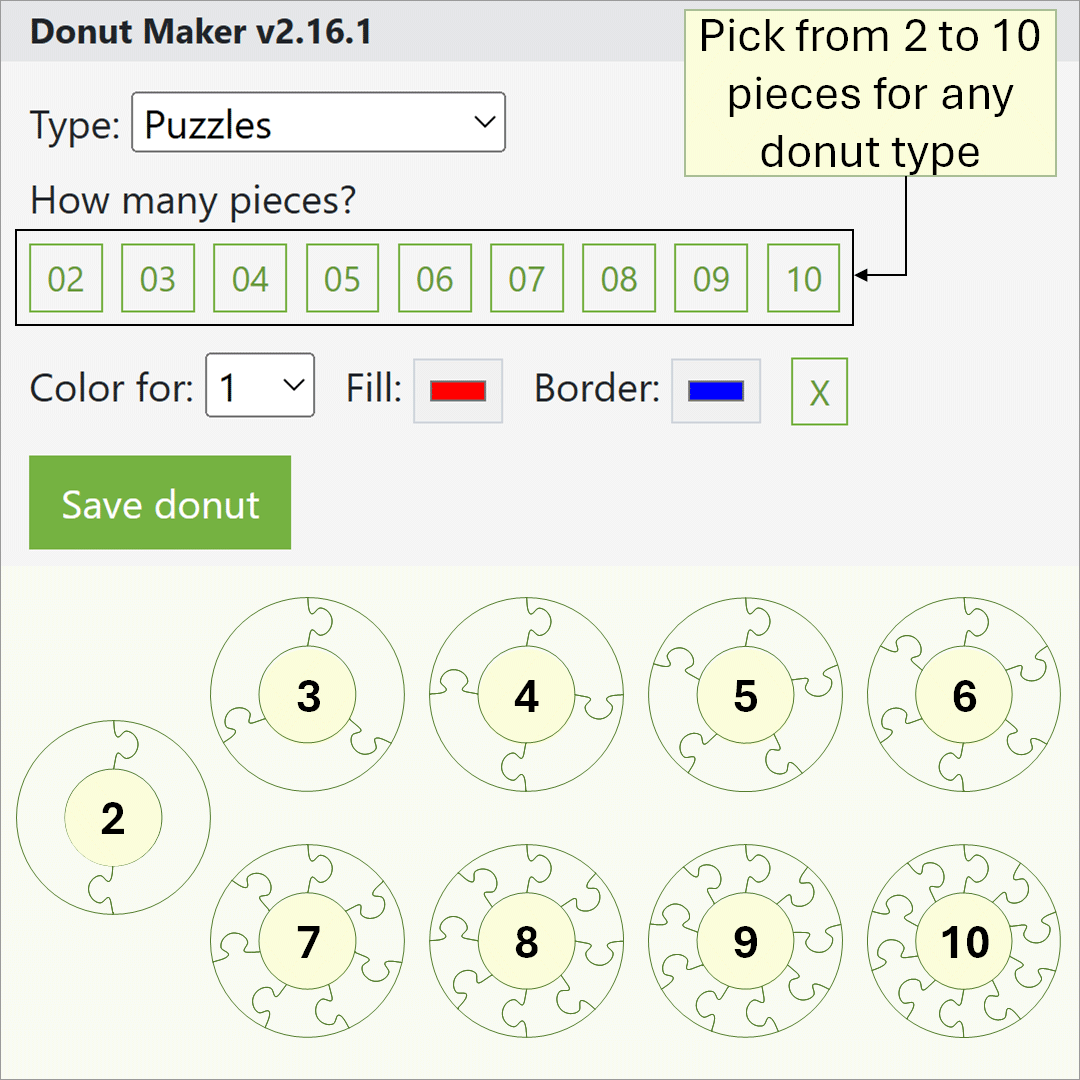 The Donut Maker - Number of pieces | Techronology