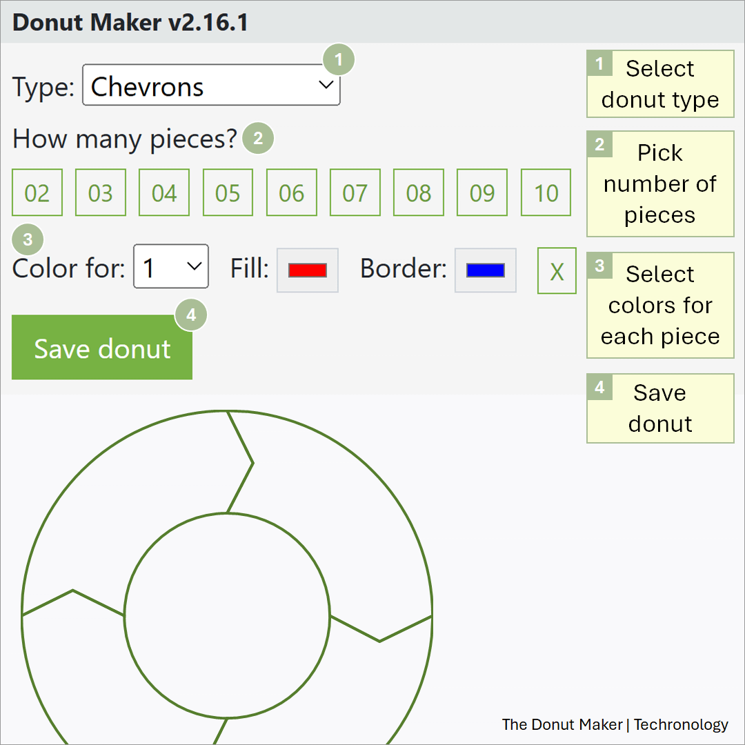 The Donut Maker - Overview | Techronology