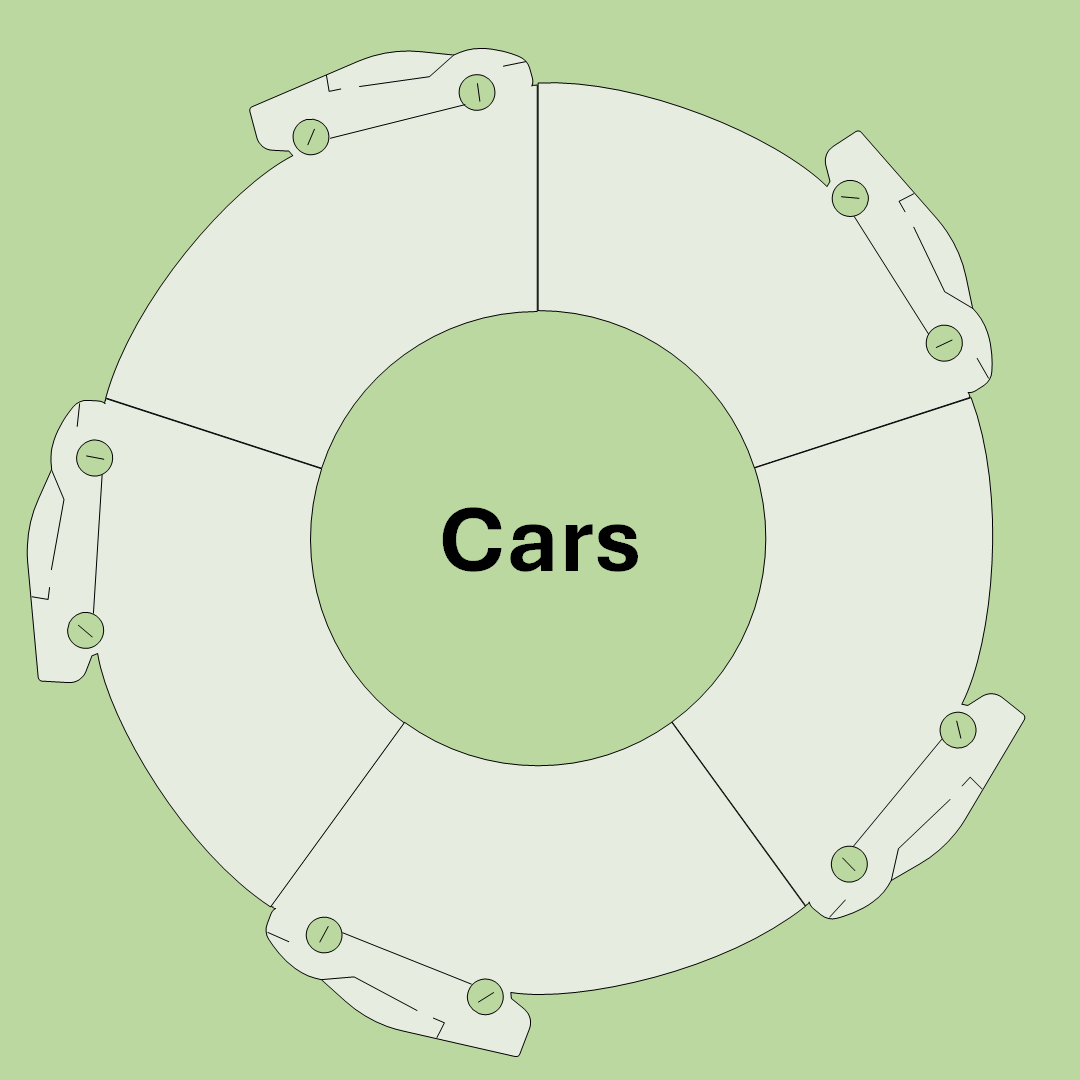 Digital donut type - Cars | Techronology