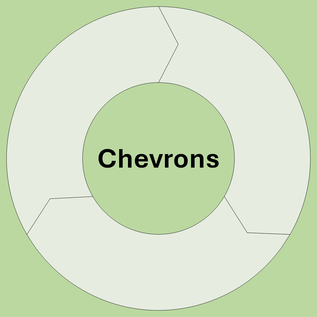 Digital donut type - Chevrons | Techronology