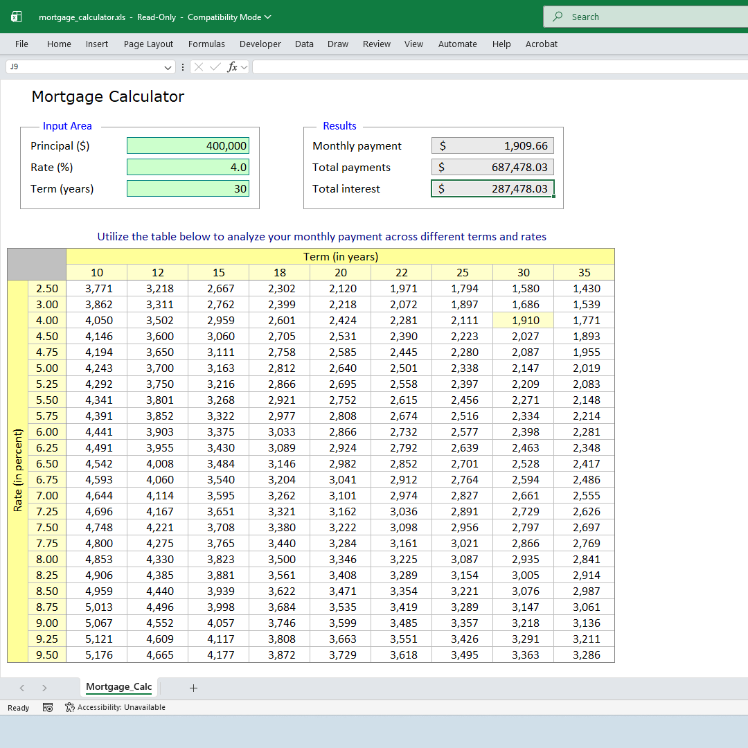 Mortgage calculator for Excel | Techronology