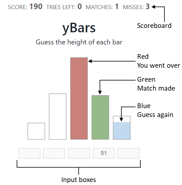 yBars game - Online guessing game