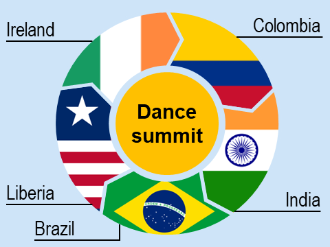 Doughnut sample - Dance summit - Techronology