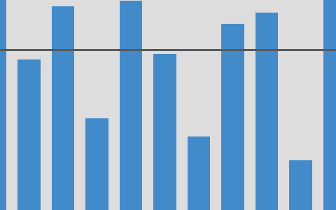 Excel graph - Column average line - Techronology