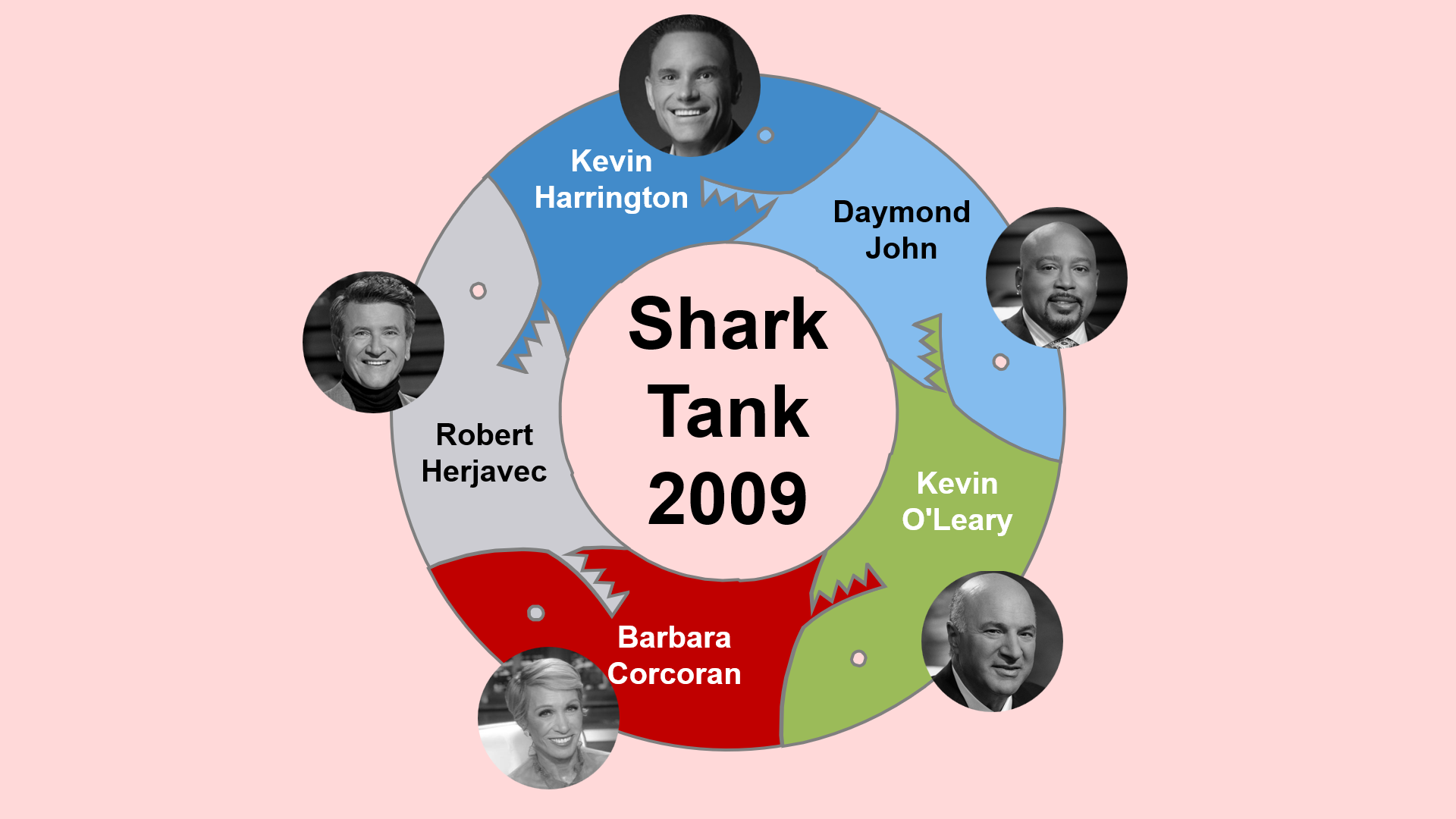 Shark tank 2009 - PPT circular sharks sample design
