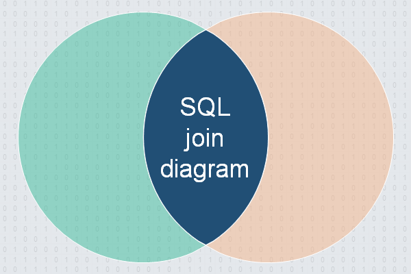 SQL join diagram
