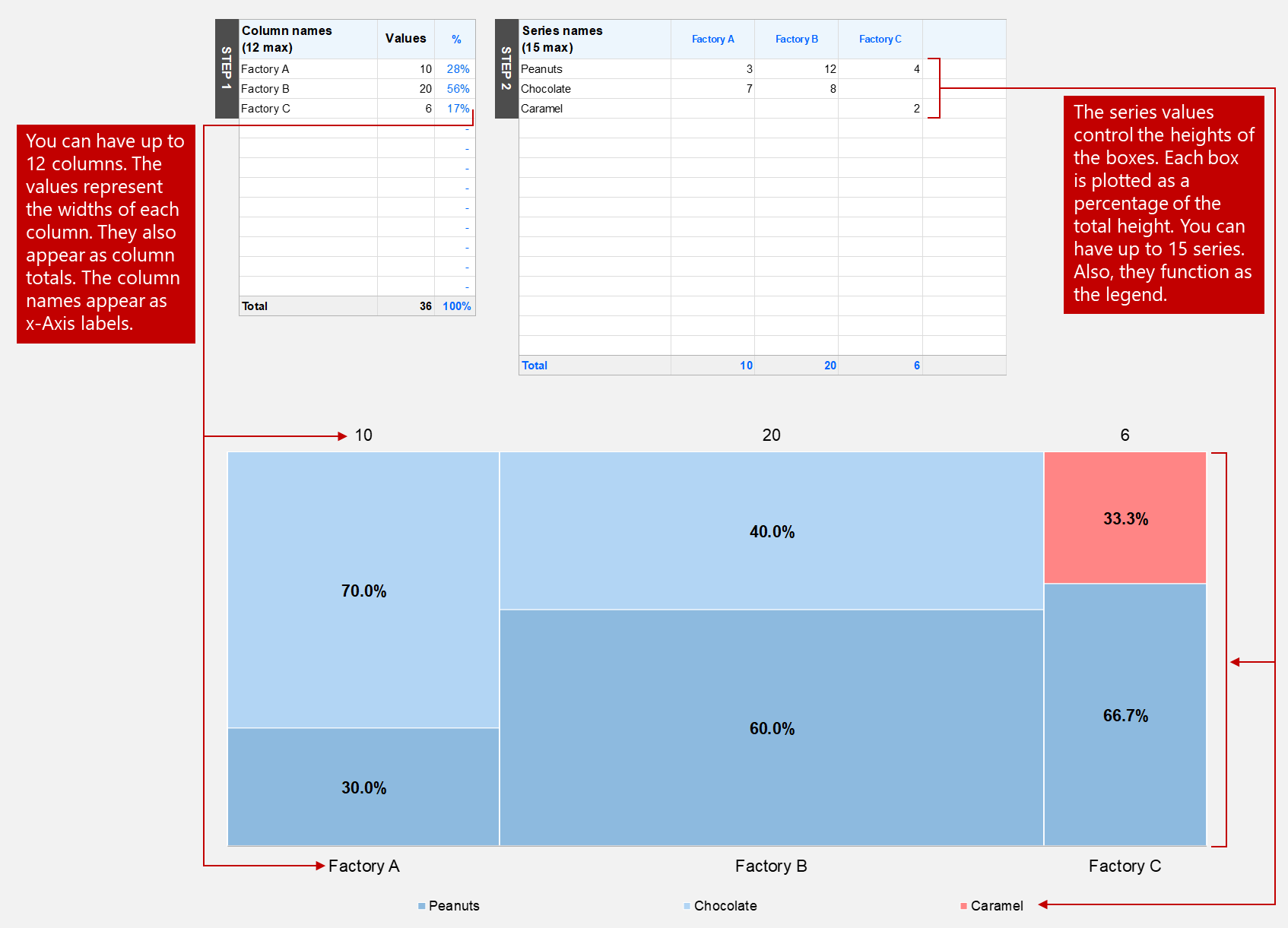 Overview of our Marimekko charting tool for Excel - Techronology