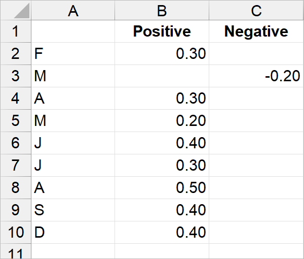 Step 1 - Enter the data - Techronology