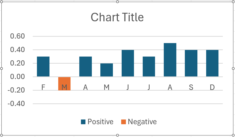 How to design creative chart - Updated chart with series overlap of 100% - Techronology