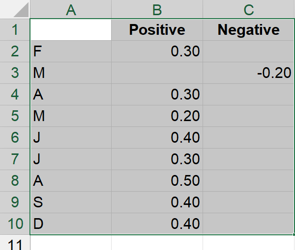 Step 2 - Selected data - Techronology