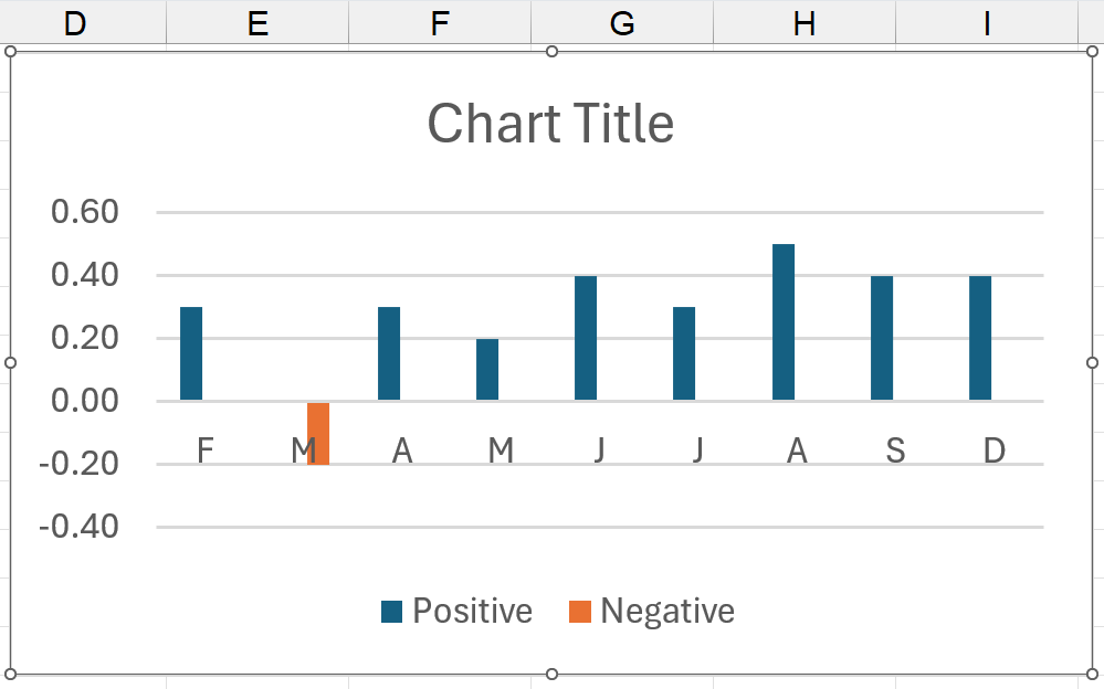Column chart in Excel - Techronology
