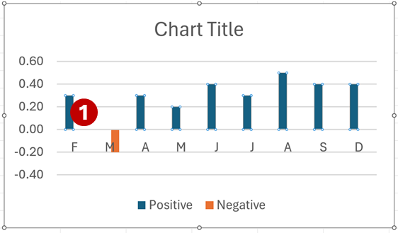 How to design creative chart - Step 1 - Select series- Techronology
