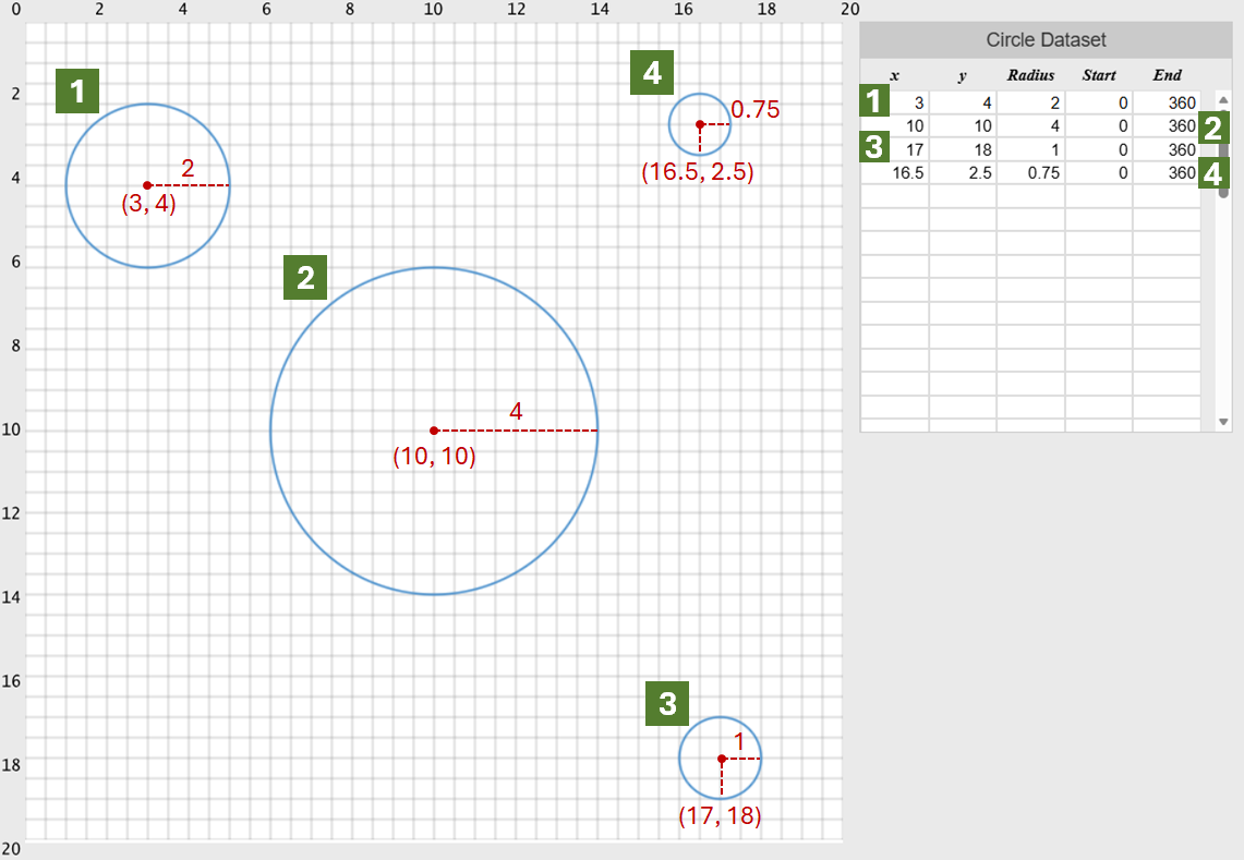 Sample circles in APG21 - Techronology