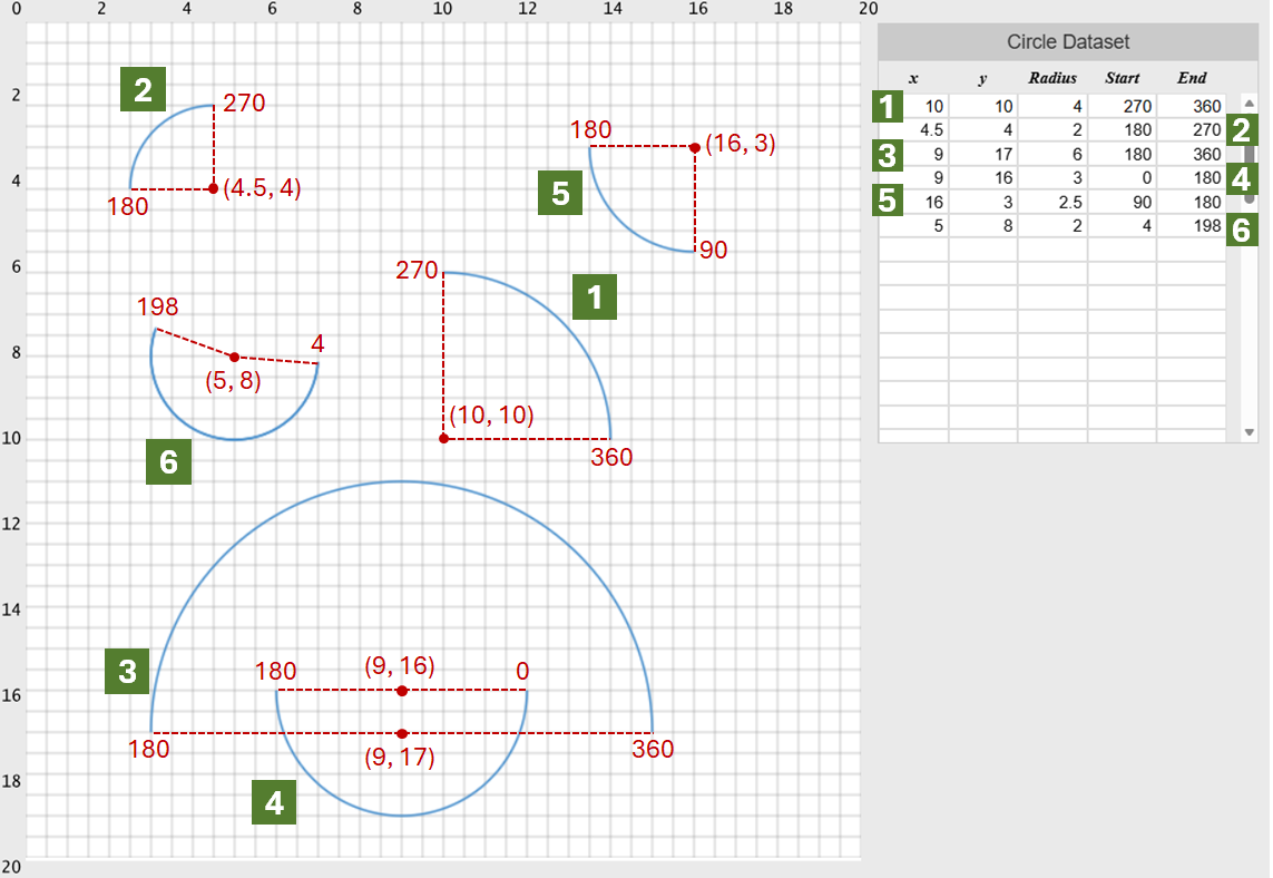How to draw circles in APG21 - Arcs - Techronology
