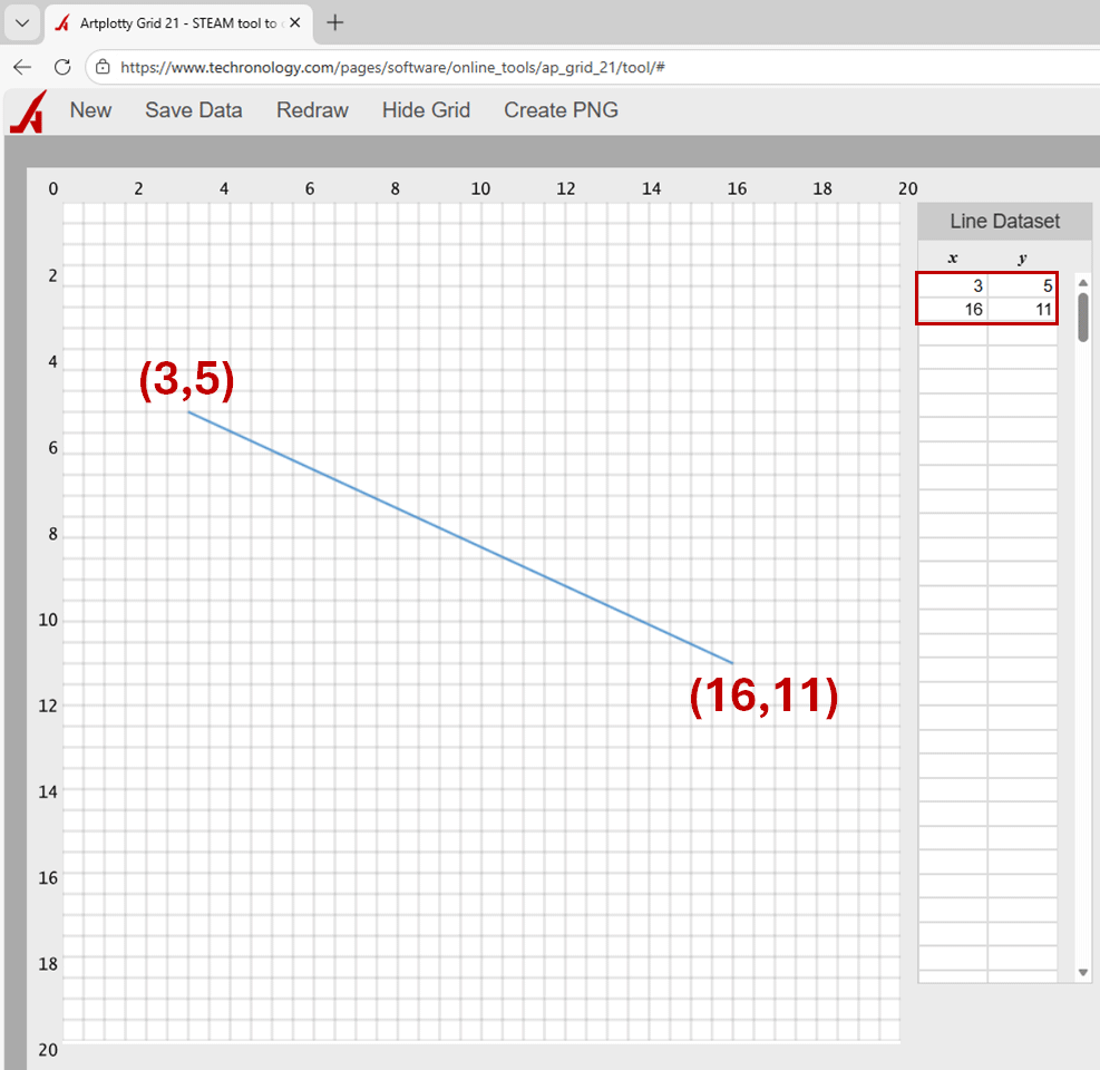 Draw lines in APG21 - Create one line from (3,5) to (16,11) - Techronology