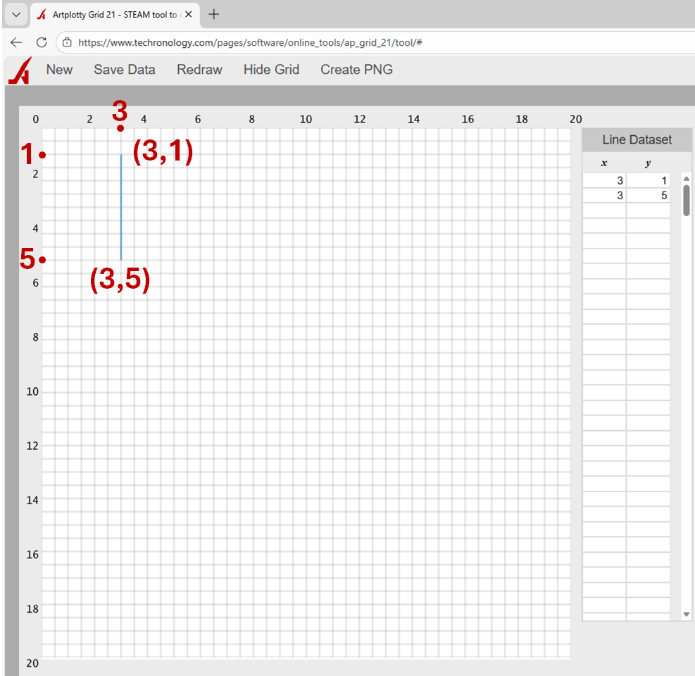 Entering numbers in APG21 - Techronology