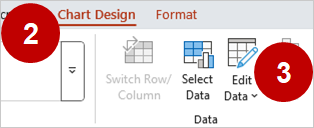 Steps 2 and 3 - Open the chart - Techronology