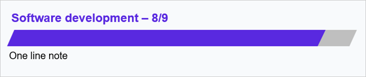 Updated chart - Techronology