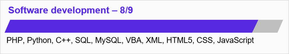 Chart with updated note - Techronology