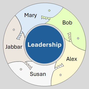 How to create custom flywheel in PowerPoint - Techronology