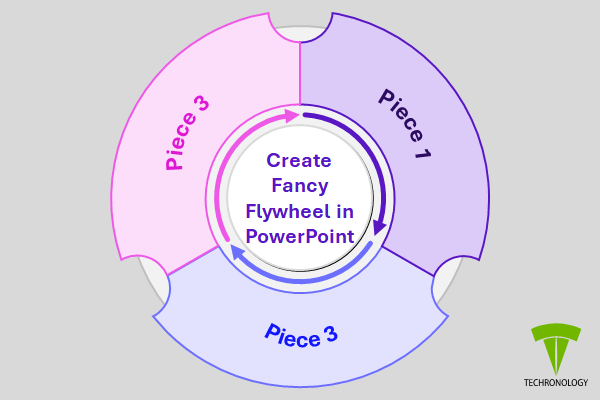 Create Fancy Flywheel in PowerPoint - Techronology