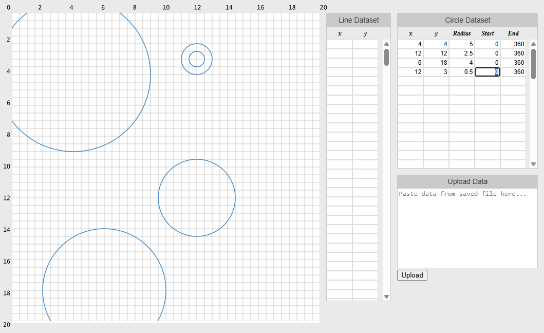APG - Circle dataset - Techronology