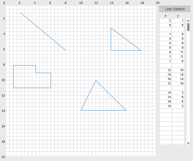 Artplotty - Line dataset - Techronology