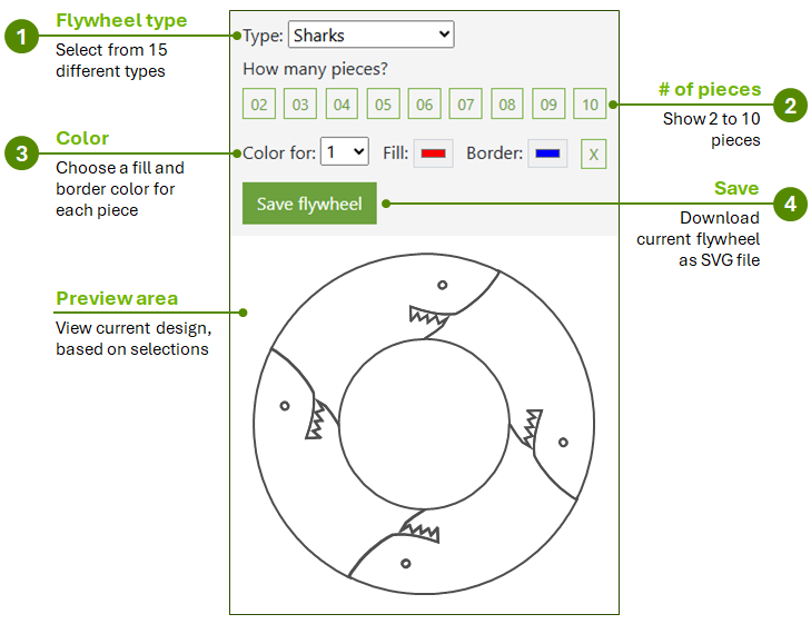 Flywheel Creator - Quick glance