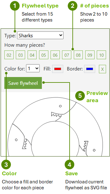 Flywheel Creator - Quick glance