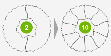 Flywheel Creator - Pieces - Techronology