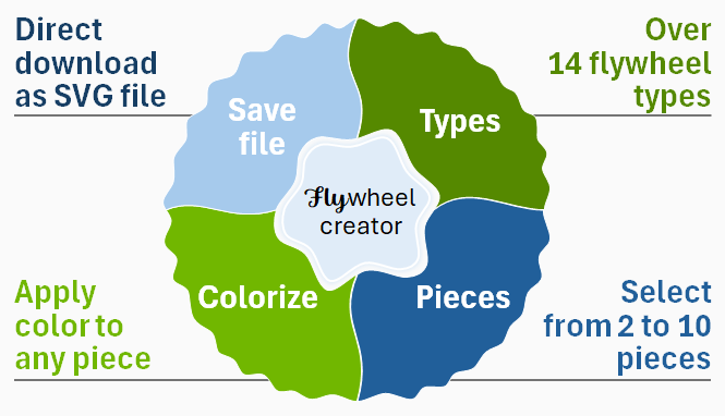 Flywheel Creator piece