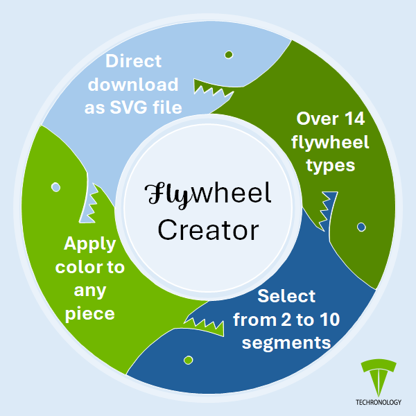 Flywheel Creator - Techronology