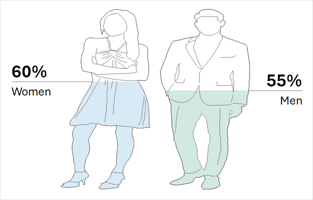 Women-to-men - Gender Pop - Techronology