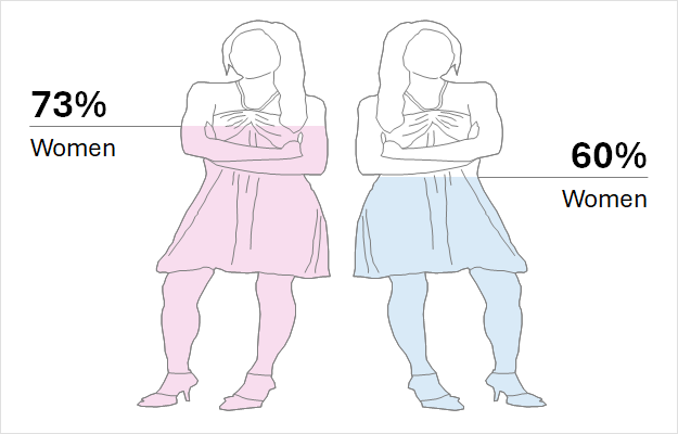 Women-to-women - Gender Pop - Techronology