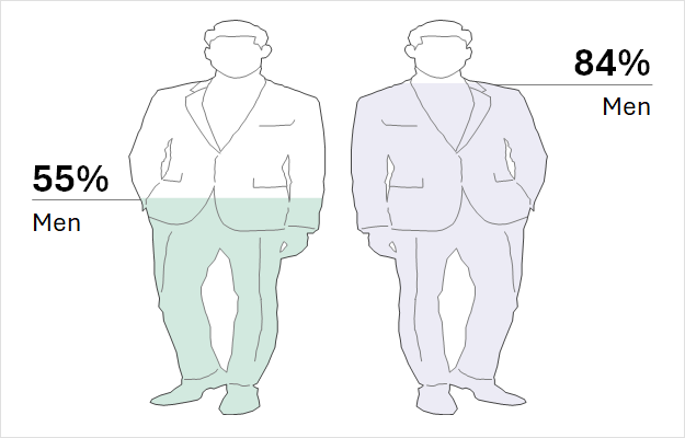 Men-to-men - Gender Pop - Techronology